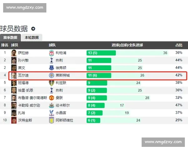 青岛中能主场迎战上海申鑫冲击积分榜关键对决前瞻赛季走势与阵容看点解析